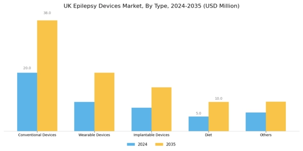 UK Epilepsy Devices Market Segment Image 0