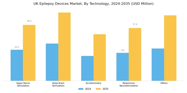 UK Epilepsy Devices Market Segment Image 1