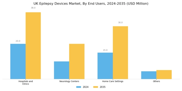 UK Epilepsy Devices Market Segment Image 2