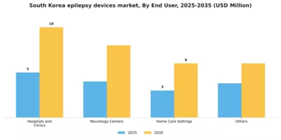 South Korea Epilepsy Devices Market Segment Image 0