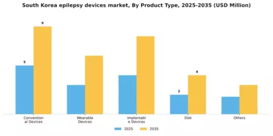 South Korea Epilepsy Devices Market Segment Image 1