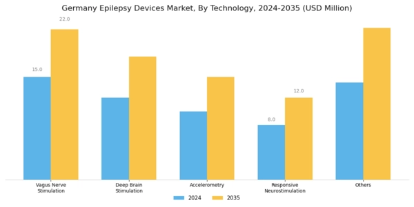 Germany Epilepsy Devices Market Segment Image 1