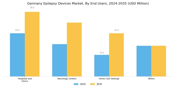 Germany Epilepsy Devices Market Segment Image 2