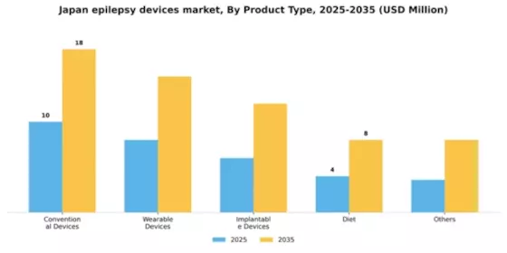 Japan Epilepsy Devices Market Segment Image 1
