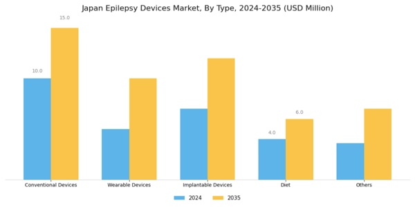 Japan Epilepsy Devices Market Segment Image 0