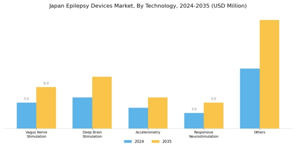 Japan Epilepsy Devices Market Segment Image 1