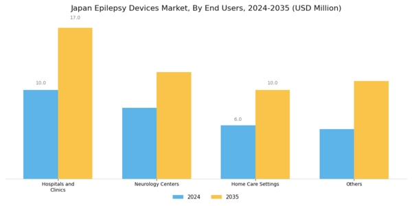 Japan Epilepsy Devices Market Segment Image 2