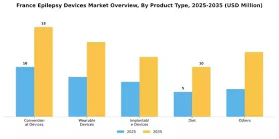 France Epilepsy Devices Market Segment Image 1