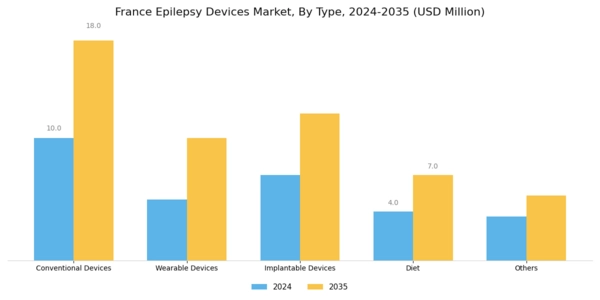 France Epilepsy Devices Market Segment Image 0