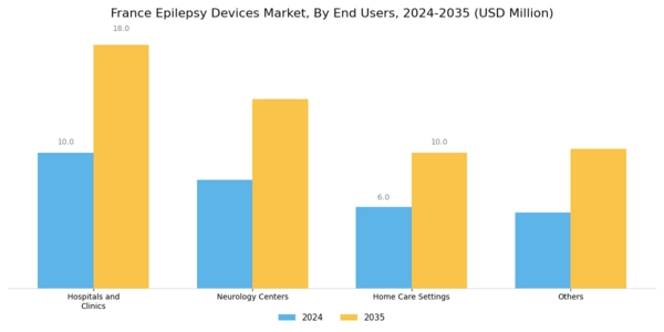 France Epilepsy Devices Market Segment Image 2