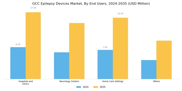 GCC Epilepsy Devices Market Segment Image 2