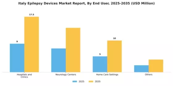 Italy Epilepsy Devices Market Segment Image 0