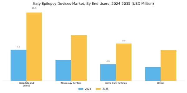 Italy Epilepsy Devices Market Segment Image 2