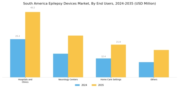 South America Epilepsy Devices Market Segment Image 2