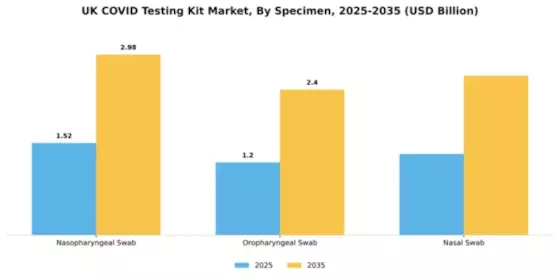 UK Covid Testing Kit Market Segment Image 1