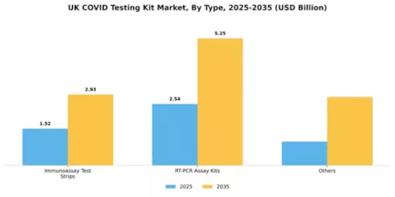 UK Covid Testing Kit Market Segment Image 2