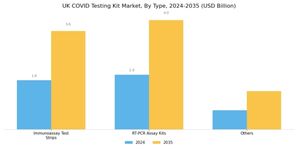 UK Covid Testing Kit Market Segment Image 0