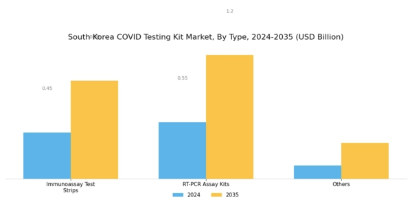 South Korea Covid Testing Kit Market Segment Image 0