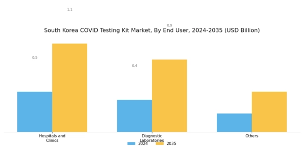 South Korea Covid Testing Kit Market Segment Image 2