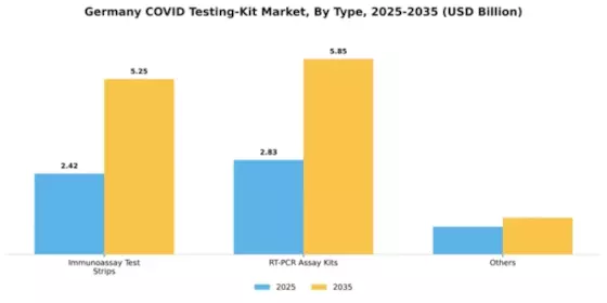 Germany Covid Testing Kit Market Segment Image 2