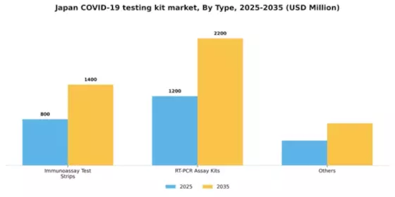 Japan Covid Testing Kit Market Segment Image 2