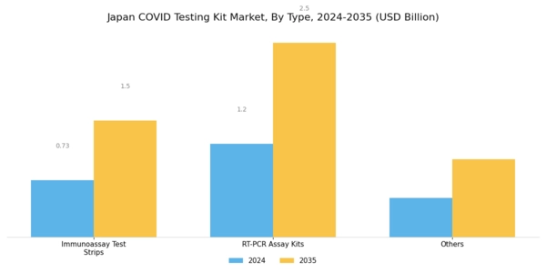 Japan Covid Testing Kit Market Segment Image 0