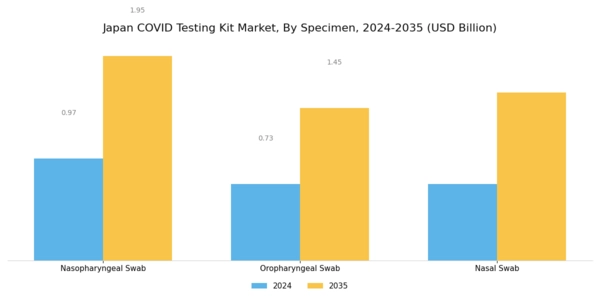 Japan Covid Testing Kit Market Segment Image 1