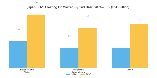 Japan Covid Testing Kit Market Segment Image 2