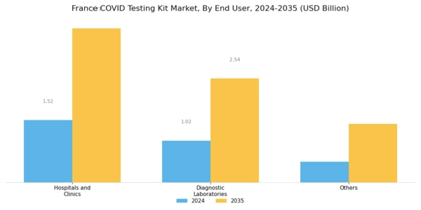 France Covid Testing Kit Market Segment Image 2