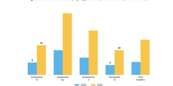 GCC CBCT Dental Market Segment Image 0