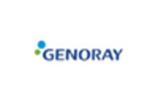 GCC CBCT Dental Market key player