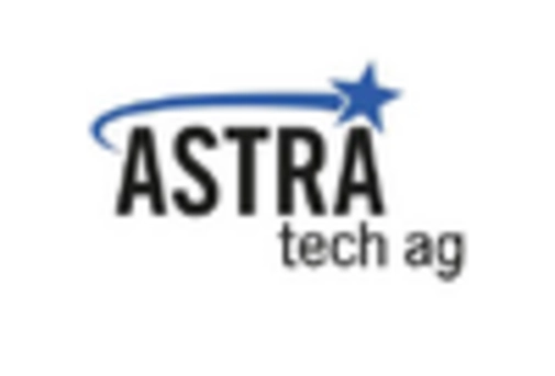 Italy CBCT Dental Market key player