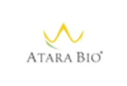 Italy Hematopoietic Stem Cell Transplantation Market key player