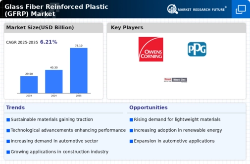 Glass Fiber Reinforced Plastic GFRP Market Infographic