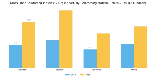 Glass Fiber Reinforced Plastic GFRP Market Segment Image 0