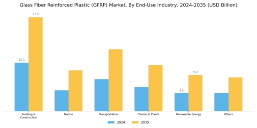 Glass Fiber Reinforced Plastic GFRP Market Segment Image 1