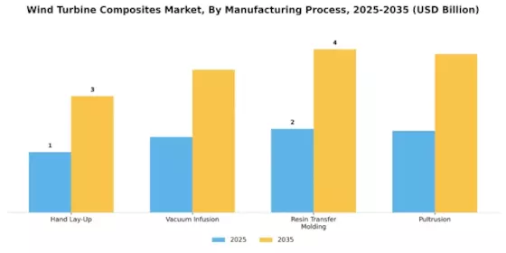 Wind Turbine Composites Market Segment Image 3