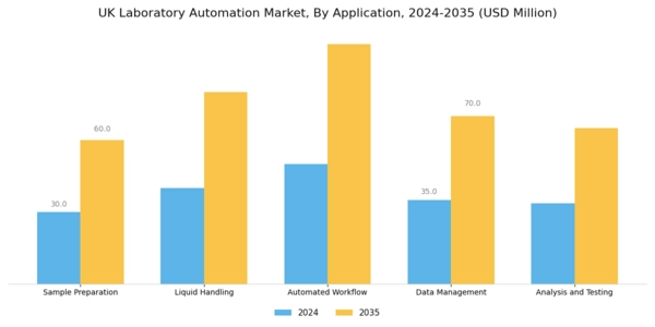UK Laboratory Automation Market Segment Image 0