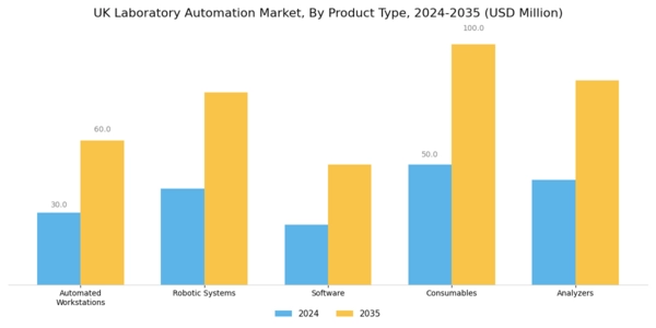 UK Laboratory Automation Market Segment Image 1