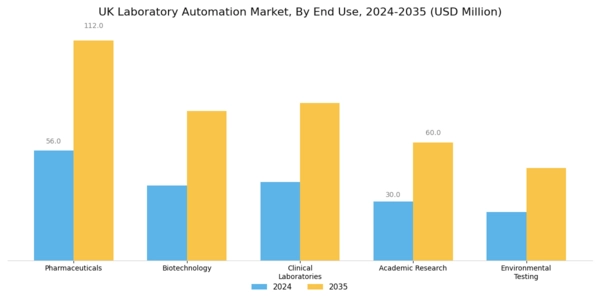 UK Laboratory Automation Market Segment Image 2