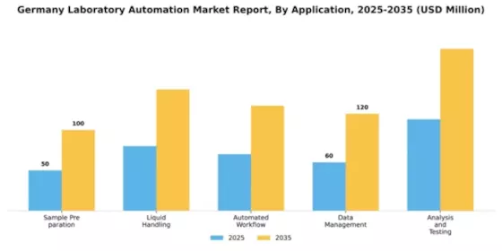 Germany Laboratory Automation Market Segment Image 0