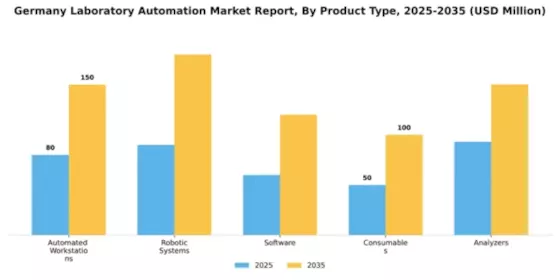 Germany Laboratory Automation Market Segment Image 2