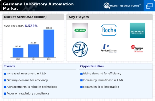 Germany Laboratory Automation Market Infographic