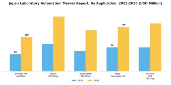 Japan Laboratory Automation Market Segment Image 0