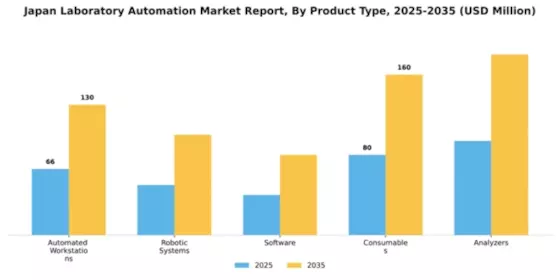 Japan Laboratory Automation Market Segment Image 2