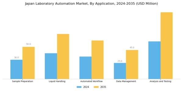 Japan Laboratory Automation Market Segment Image 0