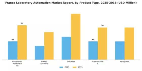 France Laboratory Automation Market Segment Image 2