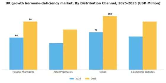 UK Growth Hormone Deficiency Market Segment Image 2