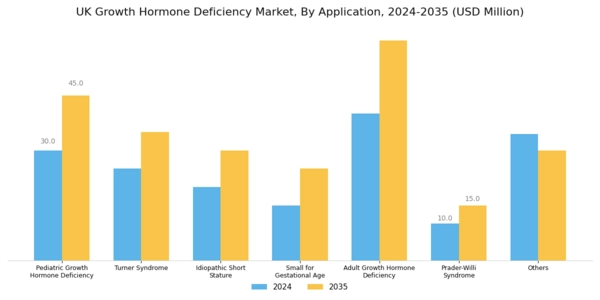 UK Growth Hormone Deficiency Market Segment Image 0