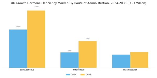 UK Growth Hormone Deficiency Market Segment Image 1